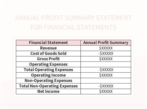 Financial Summary Example 的图像结果