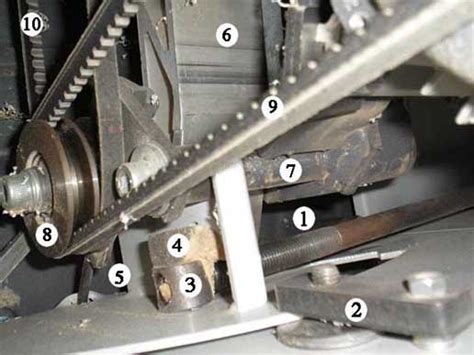 Image result for Iterative Alignment Blade