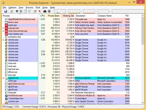 Image result for Process Tree Linux