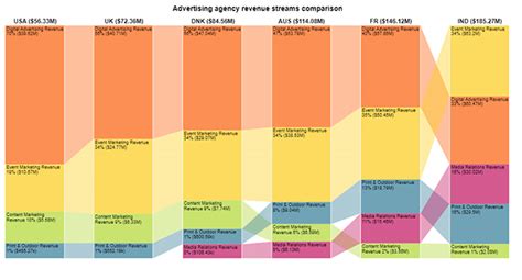 Image result for Sorting Chart