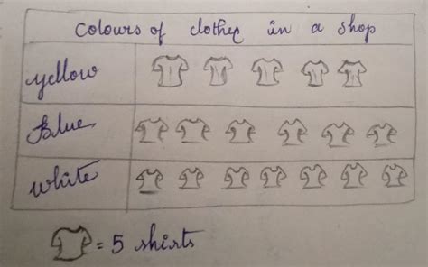 shop has 25 yellow shirts, 30 blue shirt and 35 white shirts. Make a ...