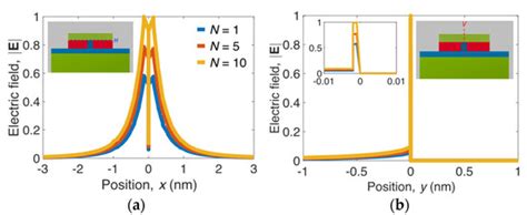 Ultra-Low-Loss Mid-Infrared Plasmonic Waveguides Based on Multilayer ...