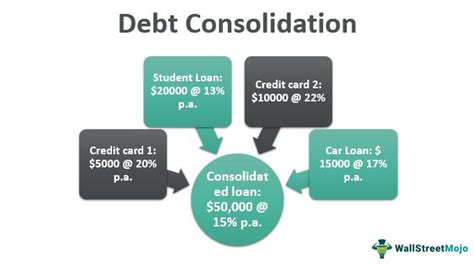 Debt Consolidation - What Is It, Pros And Cons, How To Get?