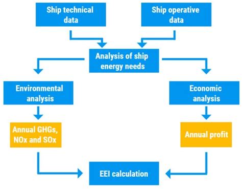 Holistic Energy Efficiency and Environmental Friendliness Model for ...