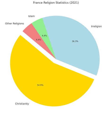 Religion In France 2026