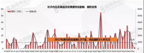 长沙2018年中考数学试题及参考答案 —中国教育在线