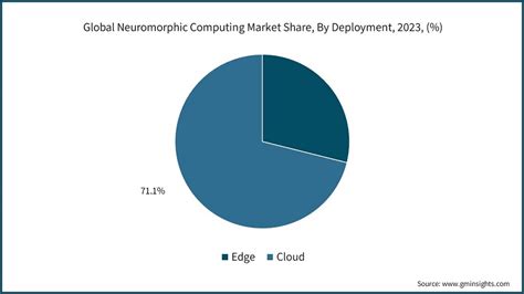 Image result for Neuromorphic Computing Competitive Landscape