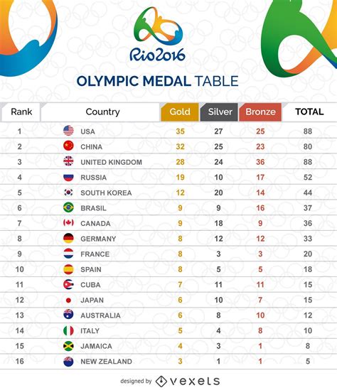 Olympic Medal Table Graphic Vector Download