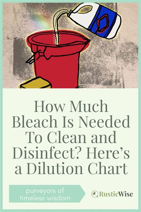 homeopathic dilution chart