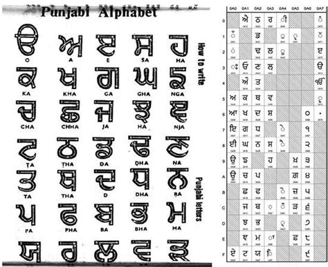 D'source The Traditional Lipi and Writing Practice with Paintī (35 ...