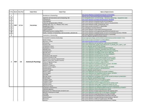 Human anatomy and physiology for BDS students - Sr. No. Branch Sem ...
