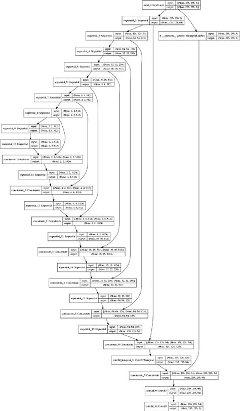 Image result for Generator Modifications