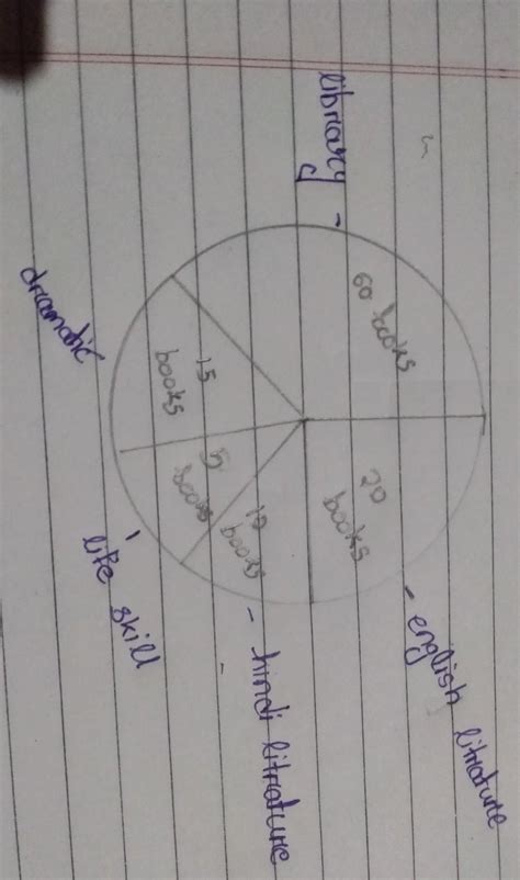 idhi went to international book fair .she purchased 60 book for her ...