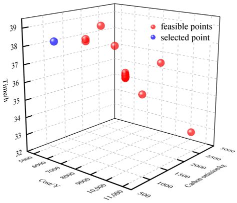 Image result for Time-Variant Optimal Transport