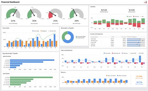 Image result for Create Excel Dashboard Reports