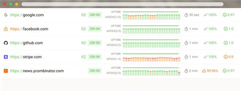 Image result for SSL Control Review