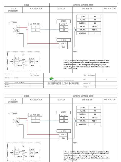 Image result for Module TD Level 35