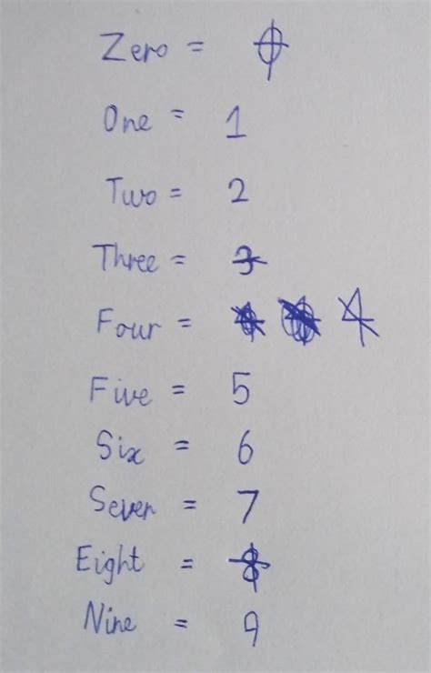 Which of the following Hindu-Arabic numerals are symmetric ? Draw the ...