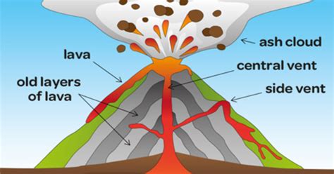 What is volcanicity and associated landforms? [1 min read]