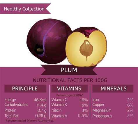 Plums Nutrition Benefits at Arthur Dwyer blog