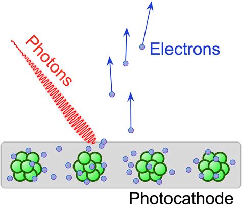High-Voltage Gun Accelerates Electrons from Zero to 80 … Percent the Speed of Light | Jefferson Lab