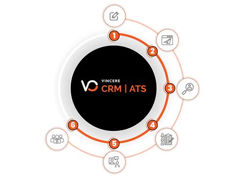 Image result for ATS Tracking System