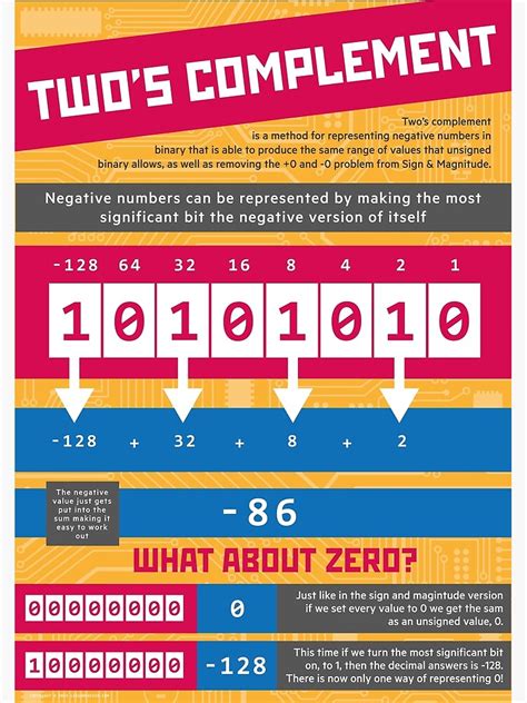 Image result for Two Complement