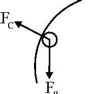 Image result for Tangential Force Examples