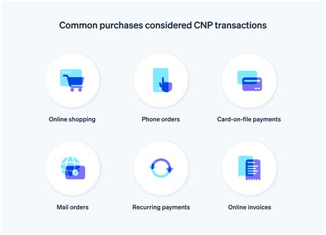 Card-not-present (CNP) transactions explained | Stripe