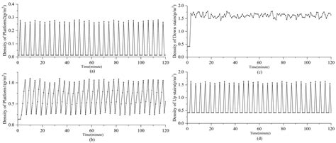 Passenger Flow Simulation of Airport Terminal Subway Station Based on ...