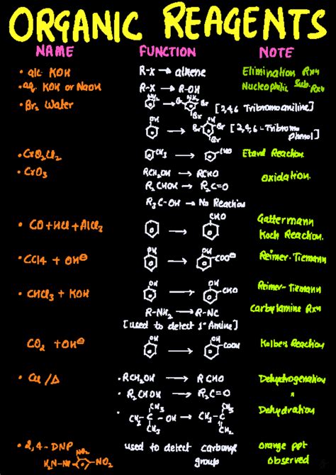 Organic Reagents for Board Exams 2025 - ORGANIC REAGENTS NAME FUNCTION ...