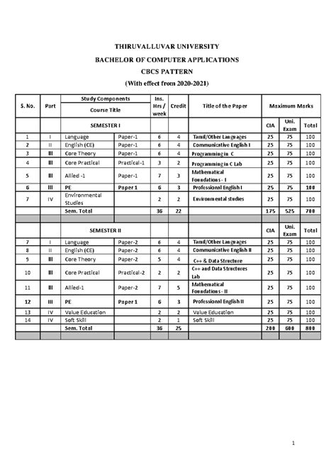 21.-BCA 2020-2021 - THIRUVALLUVAR UNIVERSITY BACHELOR OF COMPUTER ...
