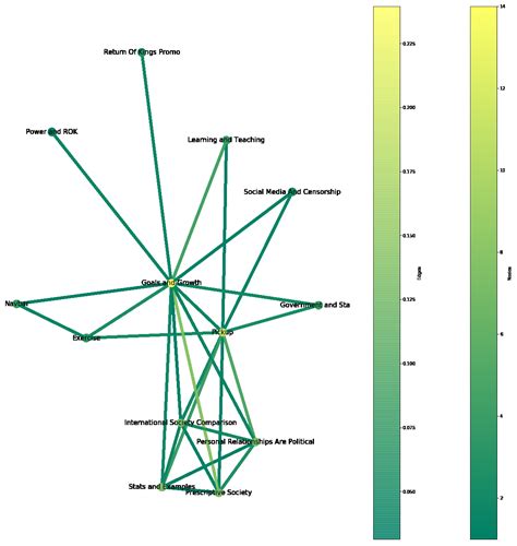 Topic Modeling The Red Pill