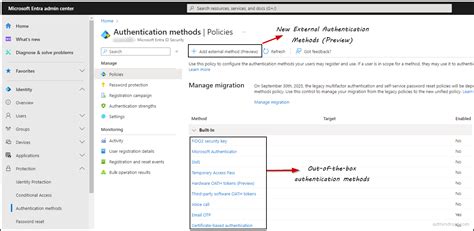 Image result for Entra ID External Authentication Methods