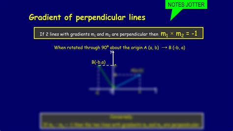 Image result for Gradients of Parallel and Perpendicular Lines