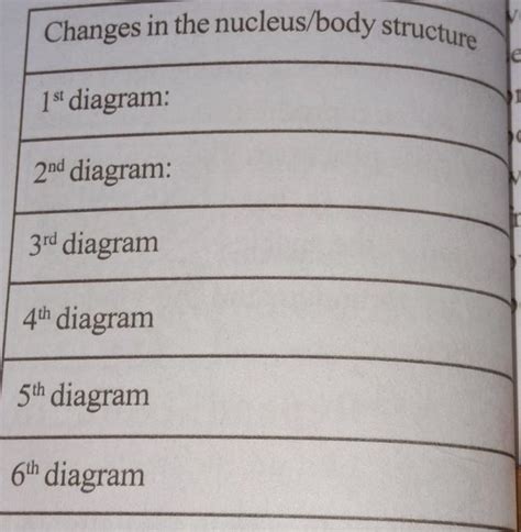 Table-3 V Changes in the nucleus/body structure S 1s diagram: 2nd ...