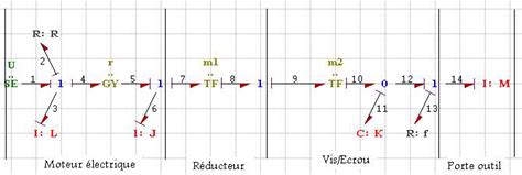 Image result for Bond Graph Method