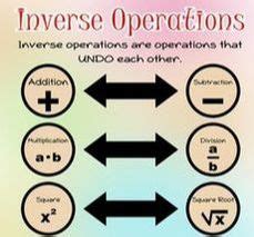 Solving Equations with Inverse Operations 的图像结果