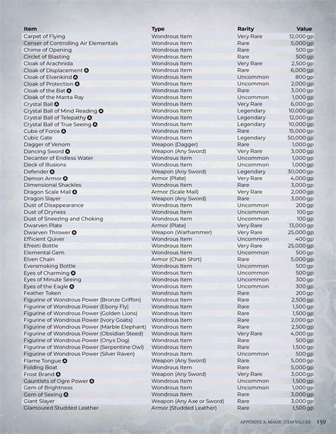 Zaubertränke 5E Dnd Cost Price List Guide – UNSM