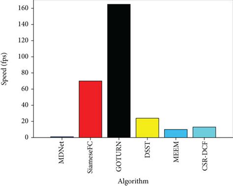 Image result for Assessing Multiple Target Tracking Algorithm Performance