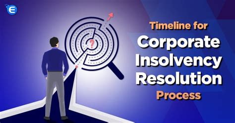 Timeline for Corporate Insolvency Resolution Process - Enterslice