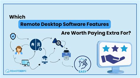 Image result for What Is Remote Desktop Software