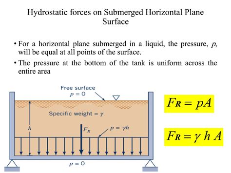 - Movement of fluid through a partition containing small holes    - Hydrostatic pressure: forces water across a membrane- Occurs across walls of small blood vessels, pushing water and dissolved nutrients into the tissues of the body explain