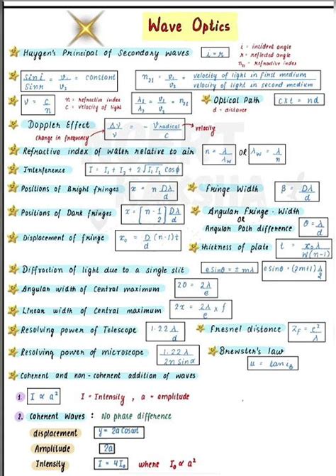 Physics Class 12 Wave Optics 的图像结果
