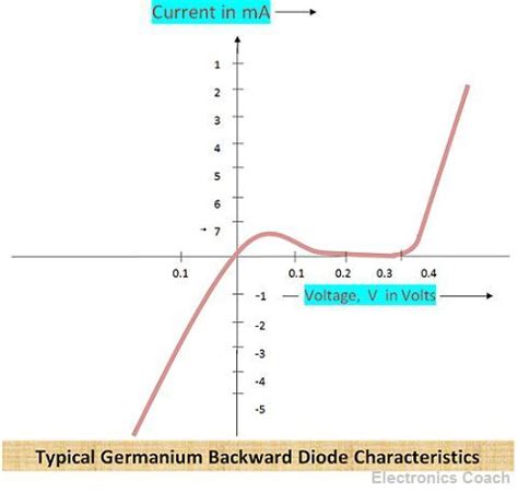 Back to Back Diode 的图像结果