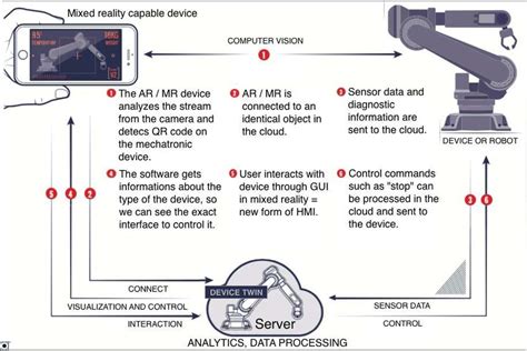 Developing a System Proposal 的图像结果