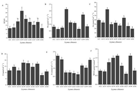 Melatonin Affects Leymus chinensis Aboveground Growth and ...