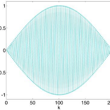 Normalized Eigenvector 的图像结果