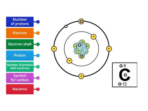 Element Meaning 的图像结果