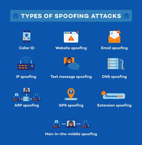 What Is Spoofing? 10 Types + How to Prevent It - Panda Security
